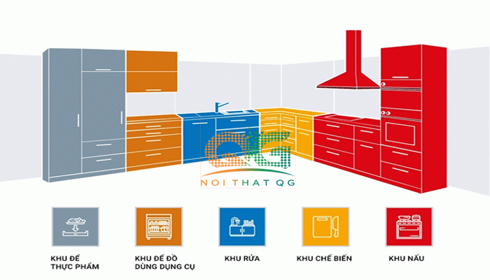 Thiết kế nội thất phòng bếp